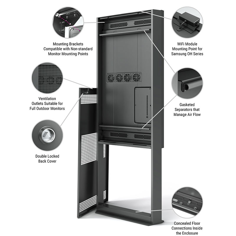 A2 Features and Technical Details